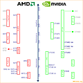 AMD & nVidia Produktportfolio & Roadmap - 4. November 2010