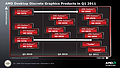 AMD Desktop-Grafikchips Roadmap 9. November 2010