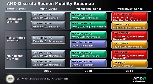 AMD Mobile-Grafikchips Roadmap 9. November 2010