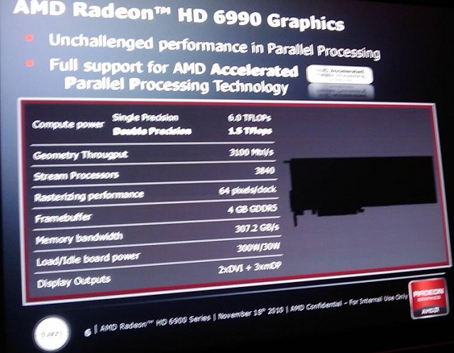 (angebliche) Spezifikationen zur Radeon HD 6990 – Achtung, Fälschung!