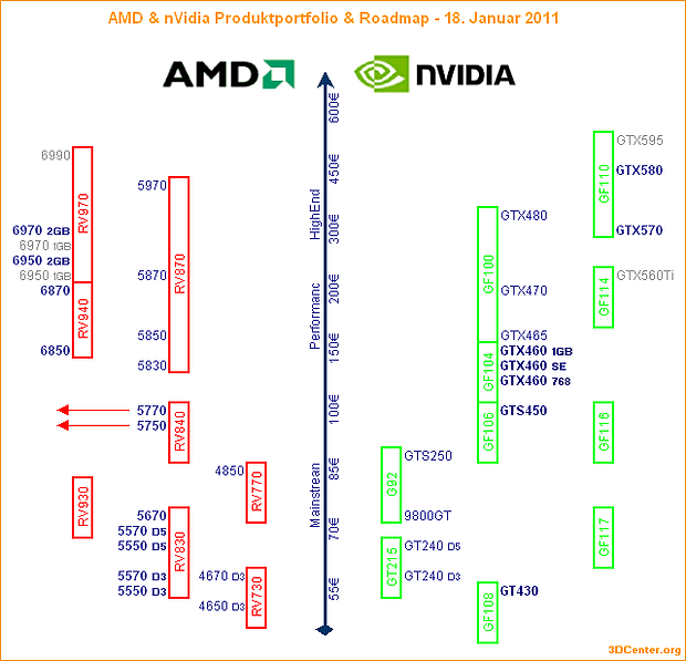 AMD & nVidia Produktportfolio & Roadmap - 18. Januar 2011