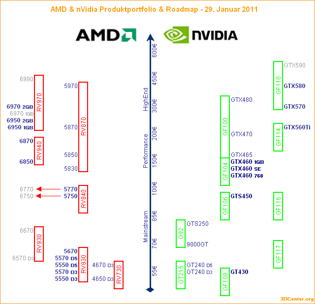 AMD & nVidia Produktportfolio & Roadmap – 29. Januar 2011