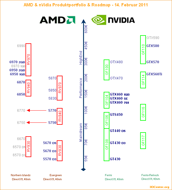 AMD & nVidia Produktportfolio & Roadmap – 14. Februar 2011