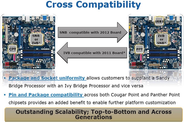 Intel Sandy Bridge / Ivy Bridge Cross Compatibility