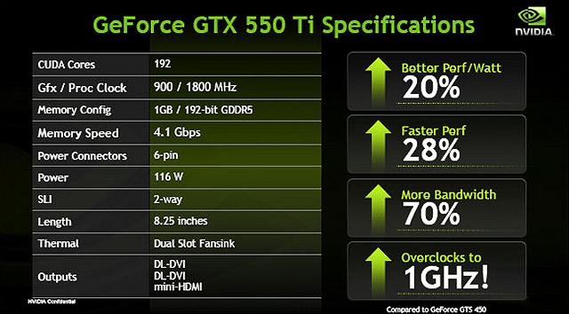 nVidia GeForce GTX 550 Ti Spezifikationen