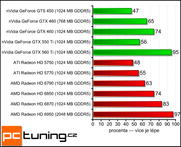 Radeon HD 6790 Benchmarks by PCTuning