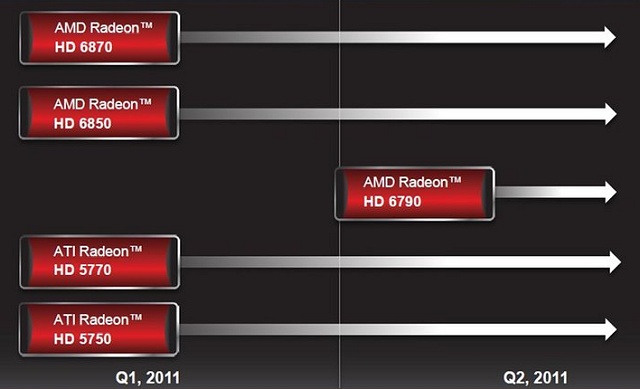 AMD Radeon HD 6790 Product Positioning