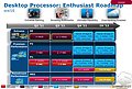 Intel Sandy Bridge E Roadmap