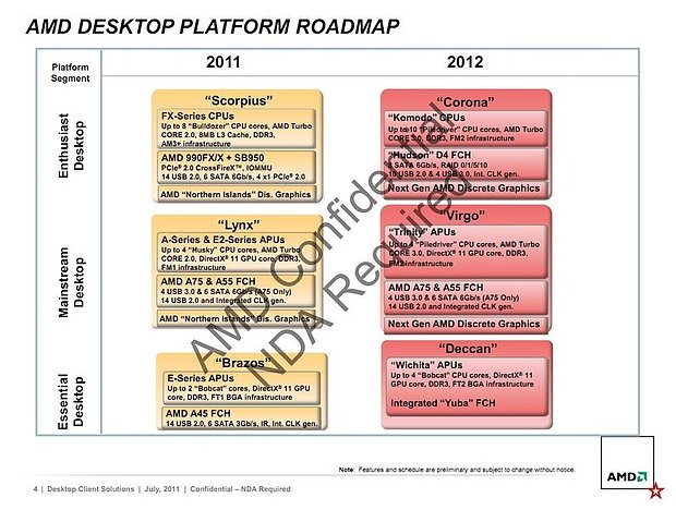 AMD Prozessoren-Roadmap 2011-2012