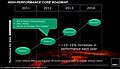AMD High-Performance Core Roadmap 2011-2014