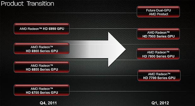AMD Grafikkarten-Roadmap von Radeon HD 6000 zu Radeon HD 7000