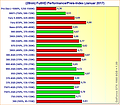 (28nm) Grafikkarten FullHD Performance/Preis-Index (Januar 2017)