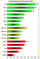 4K/2160p RayTracing Performance-Index (2021)