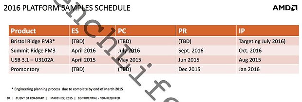 AMD 2016 Platform Samples Schedule
