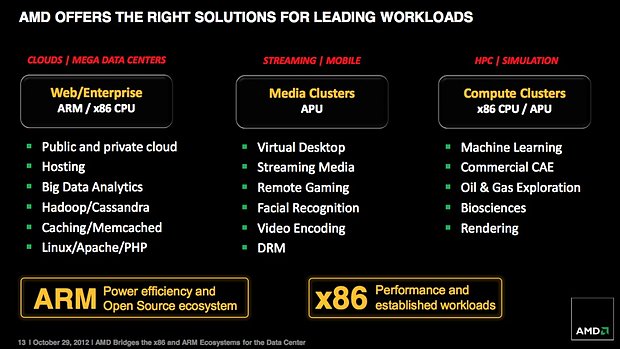 AMD-ARM Ankündigung (Folie 13)