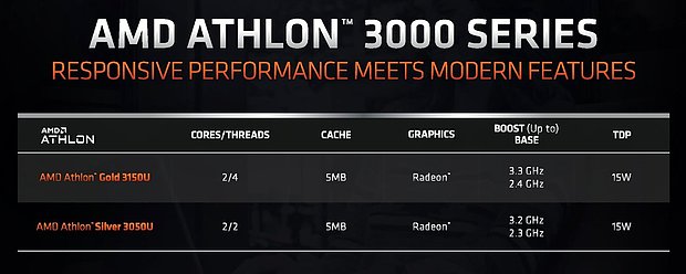 AMD Athon 3000U Spezifikationen