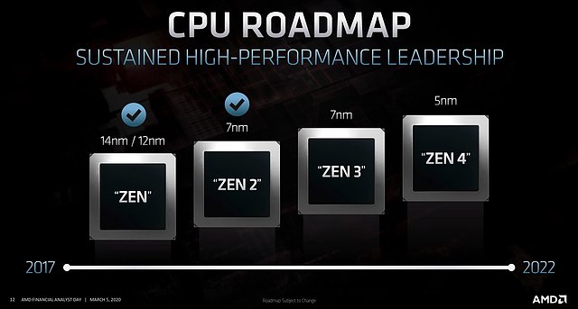 AMD CPU-Architektur Roadmap 2017-2022