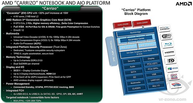 AMD "Carrizo" Notebook & AIO Plattform