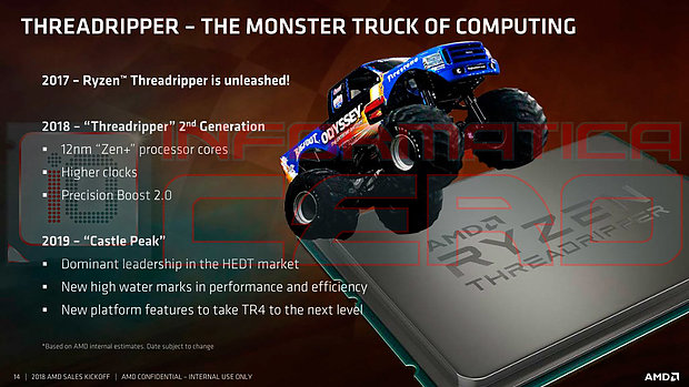AMD "Castle Peak" (Threadripper 3)
