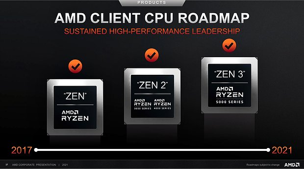 AMD Client CPU Roadmap 2017-2021 (Stand Febr. 2021)