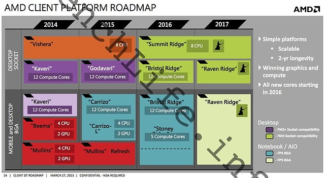 AMD Client Plattform Roadmap 2014-2017
