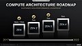 AMD Compute Architecture Roadmap 2017-2022 (Stand Febr. 2021)