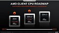 AMD Consumer-Prozessoren Roadmap 2017-2021 (vom Juli 2020)
