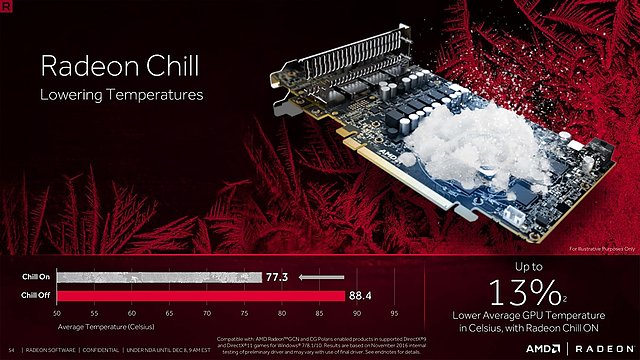 AMD "Crimson ReLive Edition" Präsentation (Slide 54)