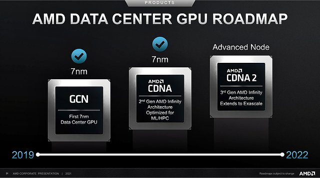 AMD Data Center GPU Roadmap 2017-2022 (Stand Febr. 2021)