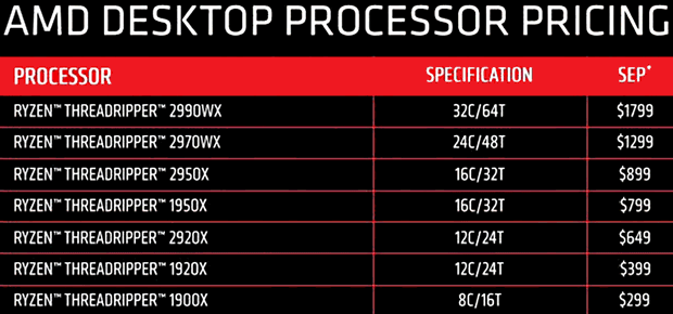 AMD (Threadripper) Desktop Processor Pricing (August 2018)