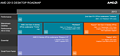 AMD Desktop-Prozessoren Roadmap 2013