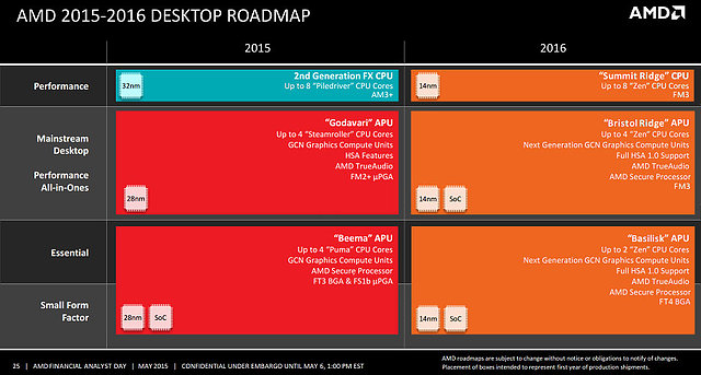 AMD Desktop-Prozessoren Roadmap 2015-2016