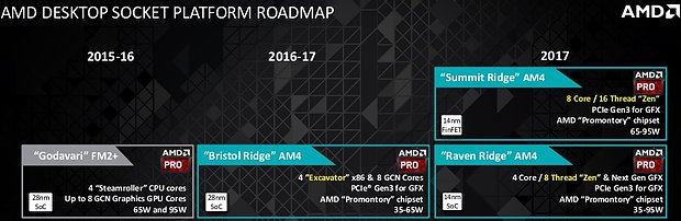 AMD Desktop-Prozessoren Roadmap 2015-2017