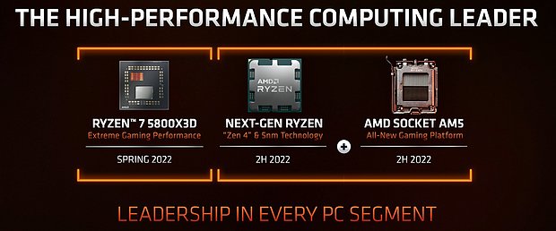 AMD Desktop-Prozessoren Roadmap 2022