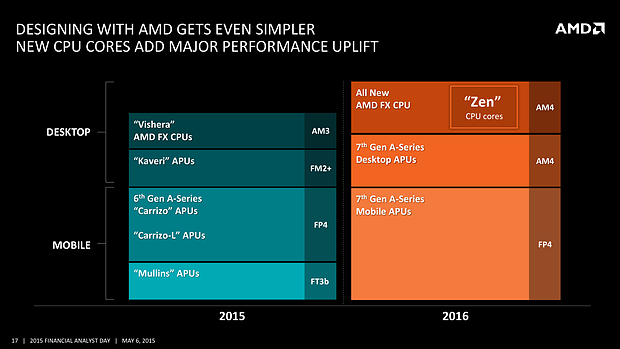 AMD FAD '15 – New CPU Cores add major Performance Uplift