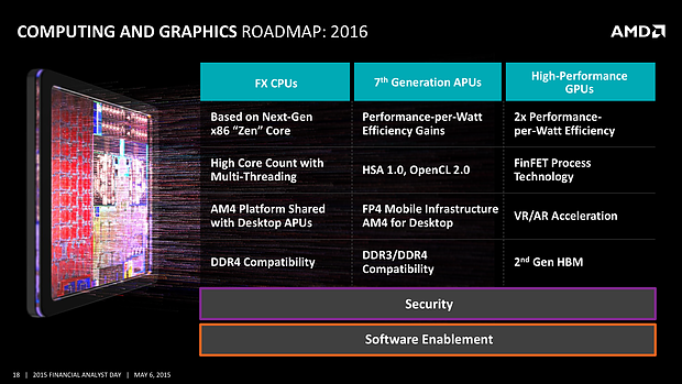 AMD FAD '15 – Computing and Graphics Roadmap 2016
