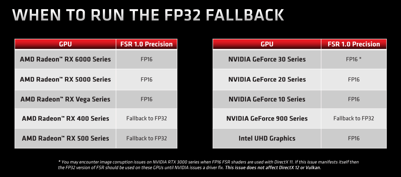 AMD FSR 1.0 – FP32- & FP16-Nutzung