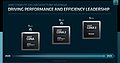 AMD GPGPU Roadmap 2020-2023