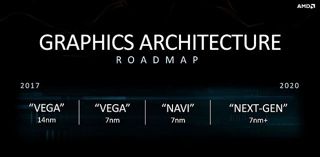 AMD Grafikchip-Generationen Roadmap 2017-2020 (Juni 2018)