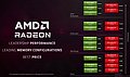 AMD GPU Lineup vs. nVidia GPU Lineup (gemäß AMD, März 2023)