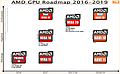 AMD Grafikchips-Roadmap 2016-2019 No.2 (eigenerstellt)