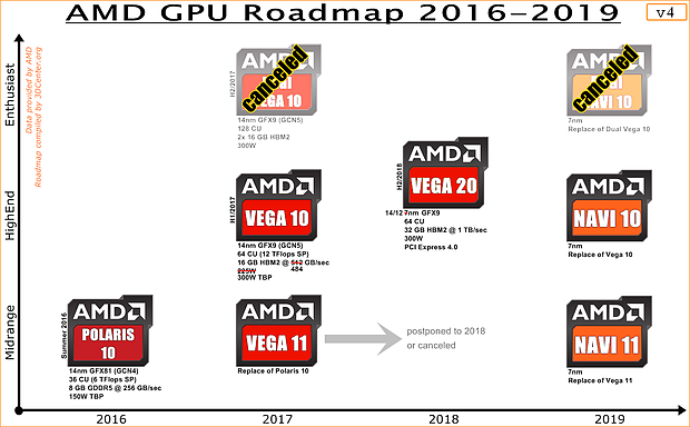 AMD Grafikchip-Roadmap 2016-2019 v4 (eigenerstellt)