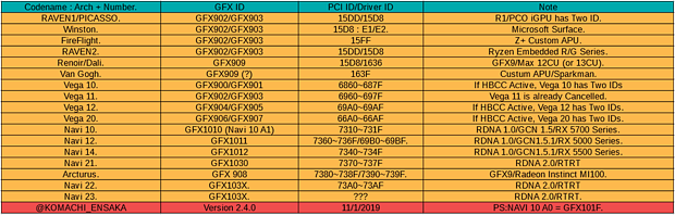 AMD GPU Table for Vega & Navi v2.4.0