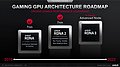 AMD Gaming GPU Architecture Roadmap 2019-2022 (Stand Febr. 2021)
