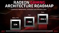 AMD Grafikarchitektur-Roadmap 2019-2021
