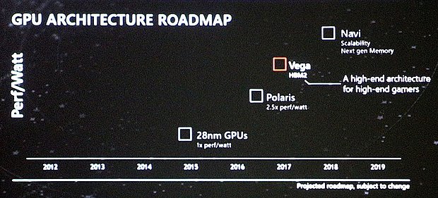 AMD Grafikchip-Architektur Roadmap 2015-2018 (Juli 2016)