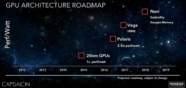 AMD Grafikchip-Architektur Roadmap 2015-2018