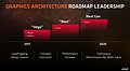 AMD Grafikchip-Generationen Roadmap 2017-2020