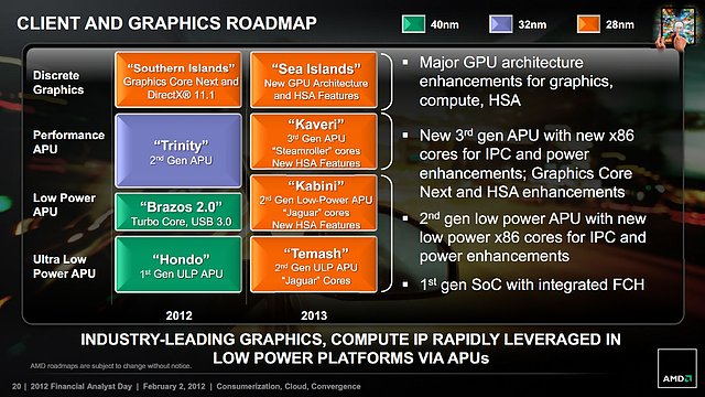AMD Grafikchip- und APU-Roadmap 2012-2013