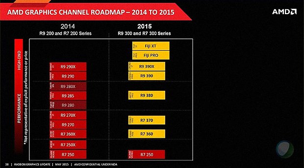 AMD Grafikkarten-Roadmap 2014-2015